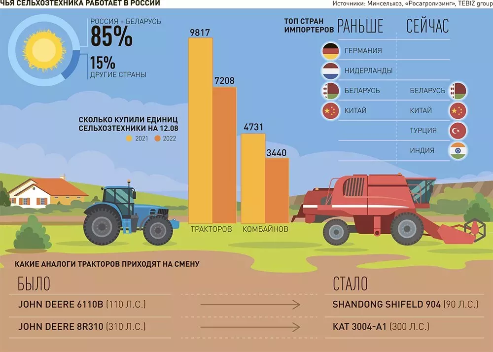 Честный разговор. Чем собирали урожай российские аграрии этим летом? – Парагро